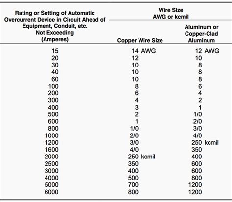 what is minimum wire gauge for grounding a metal box|wire size for grounding conductor.